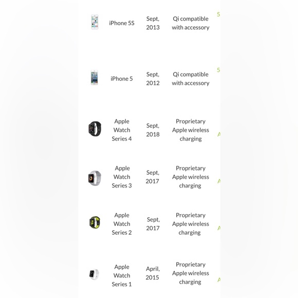 Seneo 2in1 Wireless Charger PA150A for All Qi enabled iPhones & Apple Watch - Picture 13 of 13